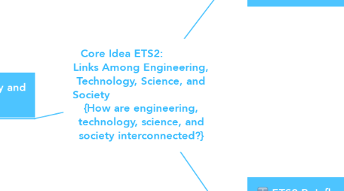 Mind Map: Core Idea ETS2:            Links Among Engineering, Technology, Science, and Society                              {How are engineering, technology, science, and society interconnected?}