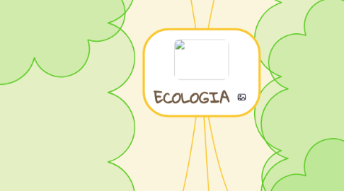 Mind Map: ECOLOGIA