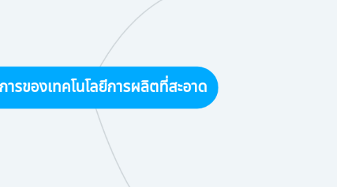 Mind Map: หลักการของเทคโนโลยีการผลิตที่สะอาด