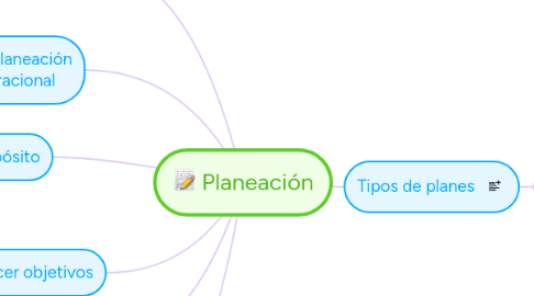 Mind Map: Planeación