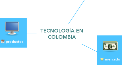 Mind Map: TECNOLOGÍA EN COLOMBIA