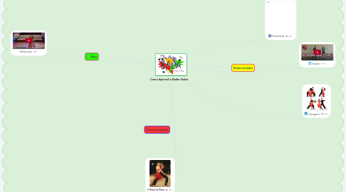 Mind Map: Como Aprendí a Bailar Salsa