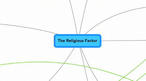 Mind Map: The Religious Factor