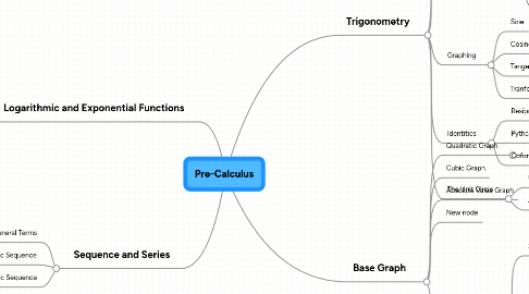 Mind Map: Pre-Calculus