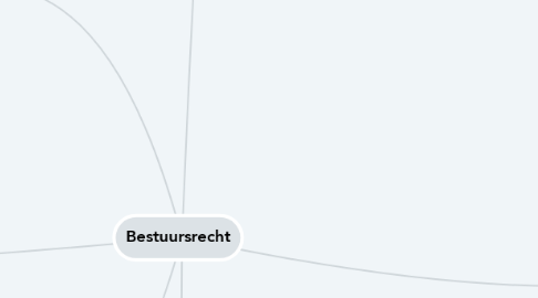 Mind Map: Bestuursrecht