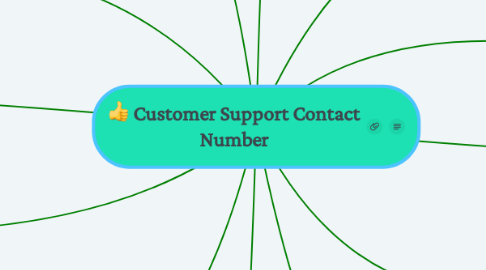 Mind Map: Customer Support Contact Number