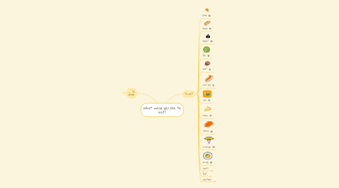 Mind Map: What would you like to eat?