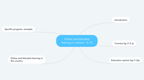 Mind Map: Online and blended learning in Iceland - K-12