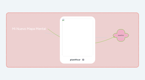 Mind Map: Mi Nuevo Mapa Mental