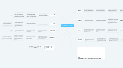 Mind Map: 8 OT Messianic Prophecies