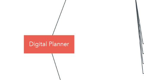 Mind Map: Digital Planner