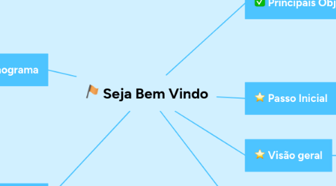 Mind Map: Seja Bem Vindo