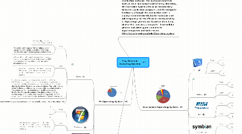 Mind Map: Troy Timmons Operating Systems
