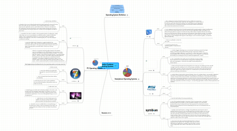 Mind Map: Alejandra Cardenas Operating Systems