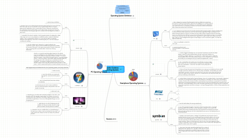 Mind Map: Alejandra Cardenas  Operating Systems