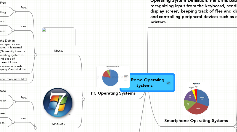 Mind Map: Gil Romo Operating Systems