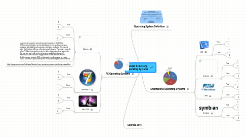 Mind Map: Joelian Armstrong Operating Systems