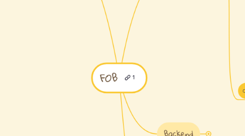 Mind Map: FOB