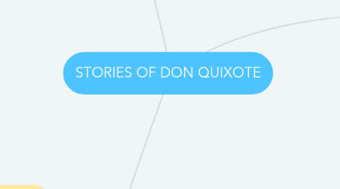 Mind Map: STORIES OF DON QUIXOTE