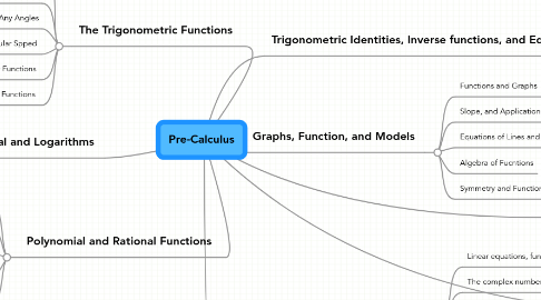 Mind Map: Pre-Calculus