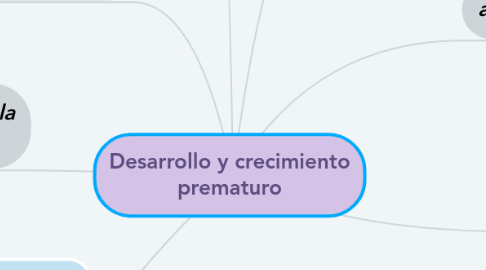 Mind Map: Desarrollo y crecimiento prematuro