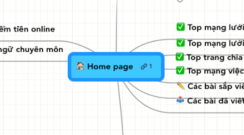 Mind Map: Home page