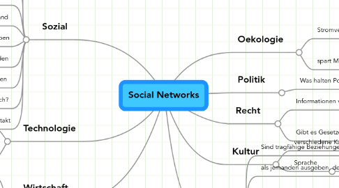 Mind Map: Social Networks