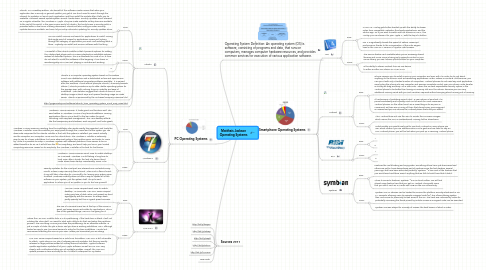 Mind Map: Matthais Jackson Operating Systems