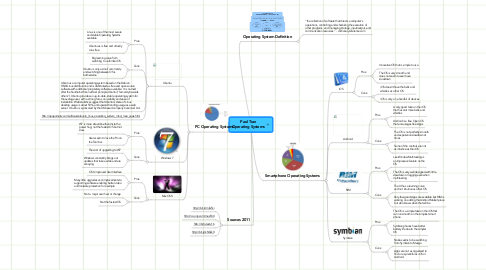 Mind Map: Paul Tran Operating Systems