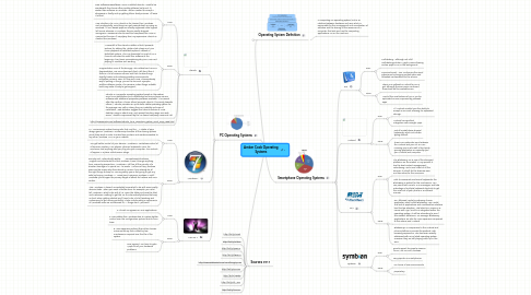 Mind Map: Amber Cook Operating Systems