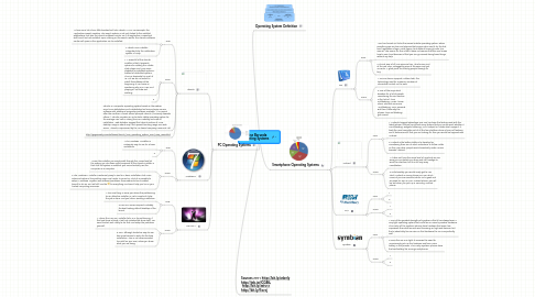 Mind Map: Denise Borunda Operating Systems