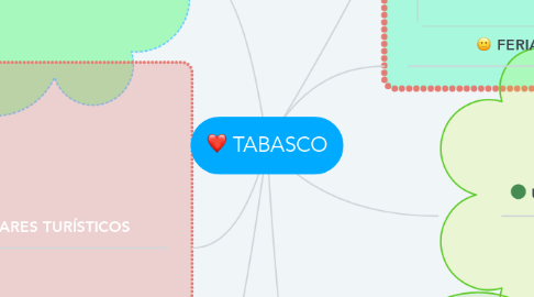 Mind Map: TABASCO