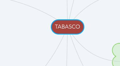 Mind Map: TABASCO