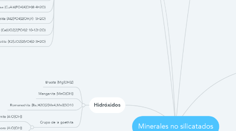 Mind Map: Minerales no silicatados