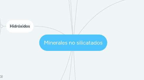 Mind Map: Minerales no silicatados