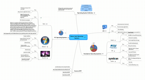 Mind Map: Bianca Latin Operating Systems