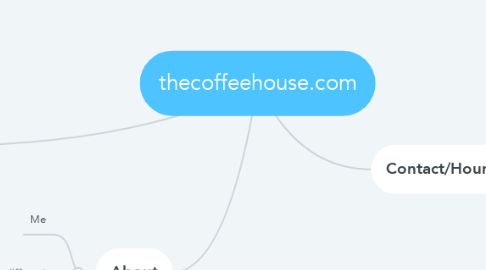 Mind Map: thecoffeehouse.com
