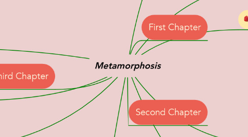 Mind Map: Metamorphosis