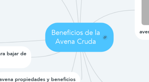 Mind Map: Beneficios de la Avena Cruda