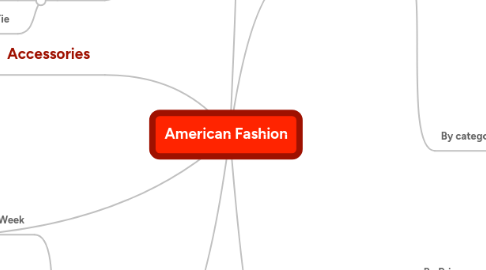 Mind Map: American Fashion