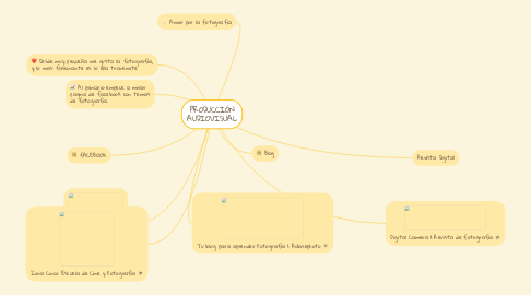 Mind Map: PRODUCCIÓN AUDIOVISUAL