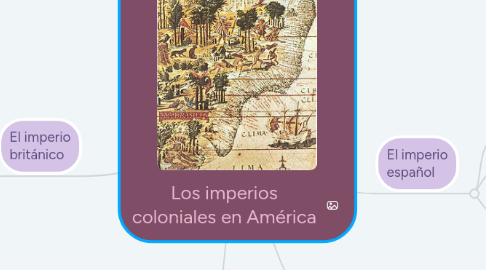 Mind Map: Los imperios coloniales en América