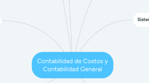 Mind Map: Contabilidad de Costos y Contabilidad General