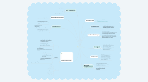 Mind Map: วันมาฆบูชา