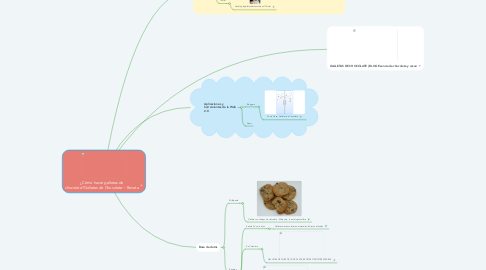 Mind Map: ¿Cómo hacer galletas de chocolate?Galletas de Chocolate ~ Receta