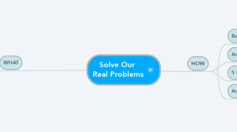 Mind Map: Solve Our  Real Problems