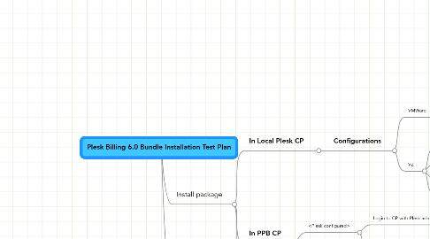 Mind Map: Plesk Billing 6.0 Bundle Installation Test Plan