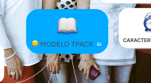 Mind Map: MODELO TPACK