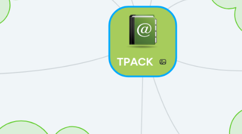 Mind Map: TPACK