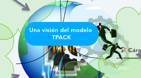 Mind Map: Una visión del modelo  TPACK